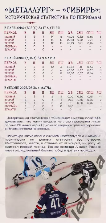 Металлург Магнитогорск - Сибирь Новосибирск - 2025 / 2026. Плей-офф официальная 4