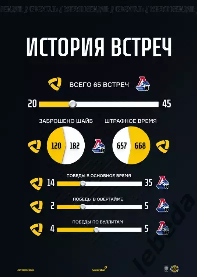 Северсталь Череповец - Локомотив Ярославль - 2025 / 2026 г. (28.11.25.) Официал. 4