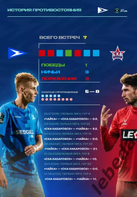 Чайка песчанокопск - СКА Хабаровск - 2025 / 2026 г. (01.03.26.) Официальная. 4