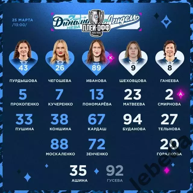 Динамо Санкт-Петербург - Агидель Уфа - 2025-2026. (22.03.26) Матч № 3 Плей-офф 1