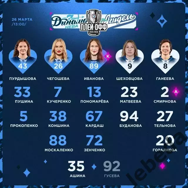 Динамо Санкт-Петербург - Агидель Уфа - 2025-2026. (22.03.26) Матч № 4 Плей-офф 1