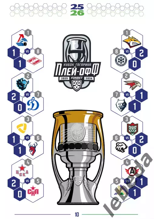 Салават Юлаев Уфа - Магнитогорск, Динамо Москва, Нефтехимик, Сочи- 2025 /2026. 4