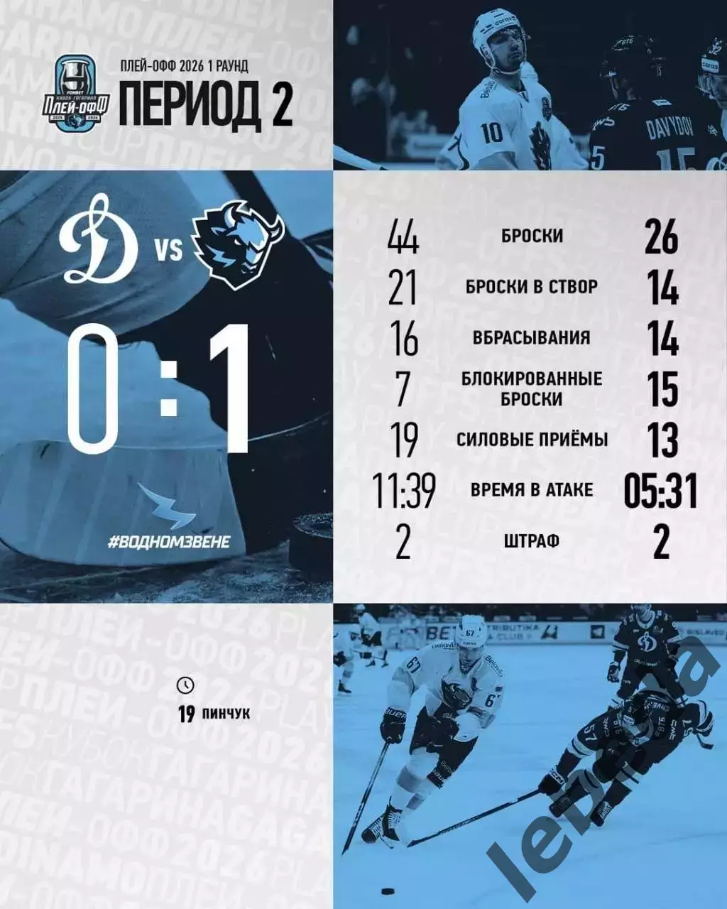 Динамо Москва - Динамо Минск - 2025 / 2026. (28.03.26) отчет 3-его матча плей-оф 4