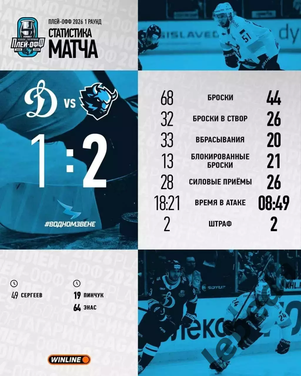 Динамо Москва - Динамо Минск - 2025 / 2026. (28.03.26) отчет 3-его матча плей-оф 7