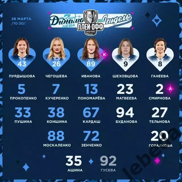 Динамо Санкт-Петербург - Агидель Уфа - 2025 / 2026. (28.03.26) Плей-офф игра №5 2