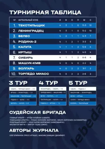 Сибирь Новосибирск - Родина Москва - 2025 / 2026 г. (29.03.26.) 1