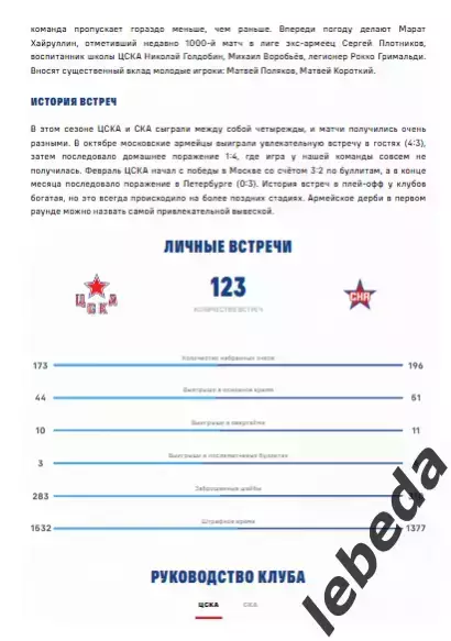 ЦСКА - СКА СП - 2025 / 2026. (23.03.26.) Плей-офф. Официальная. 2