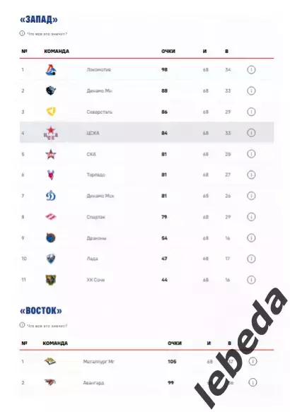 ЦСКА - СКА СП - 2025 / 2026. (23.03.26.) Плей-офф. Официальная. 5