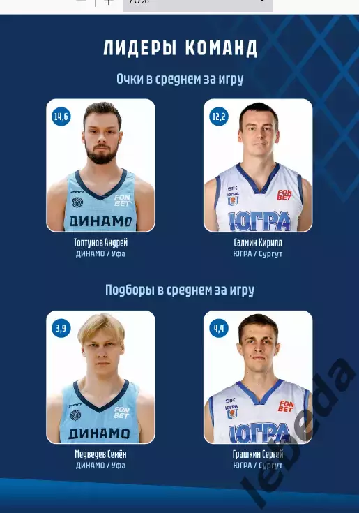 БК Динамо Уфа - Югра Сургут - 2025 / 2026.(28.03.26.) Официальная. 4