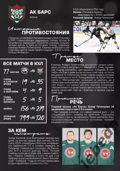 Трактор Челябинск - Ак Барс Казань - 2025-2026. официальная Плей-офф 4