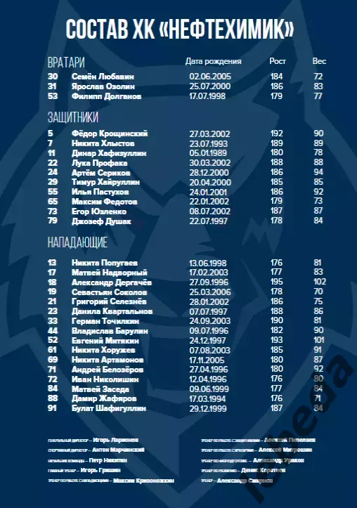 Авангард Омск - Нефтехимик - 2025-2026 г. (1.04.26.) Плей-офф официальная. 3