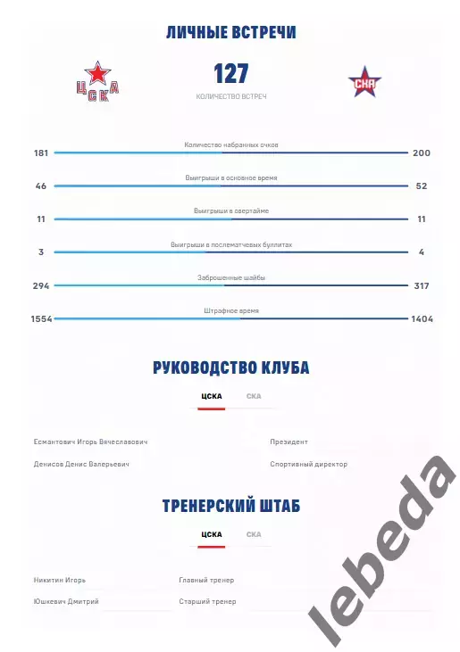 ЦСКА - СКА СП - 2025 / 2026. (31.03.26.) Плей-офф. Официальная. 3