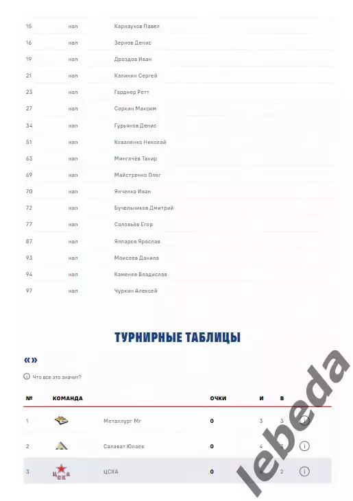 ЦСКА - СКА СП - 2025 / 2026. (31.03.26.) Плей-офф. Официальная. 5