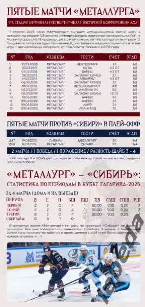 Металлург Магнитог. - Сибирь Новосибирск - 2025 / 2026. Плей-офф официал.1.04.26 2
