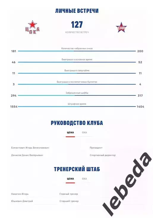 ЦСКА - СКА СП - 2025 / 2026. (31.03.26.) Плей-офф. Официальная. 3