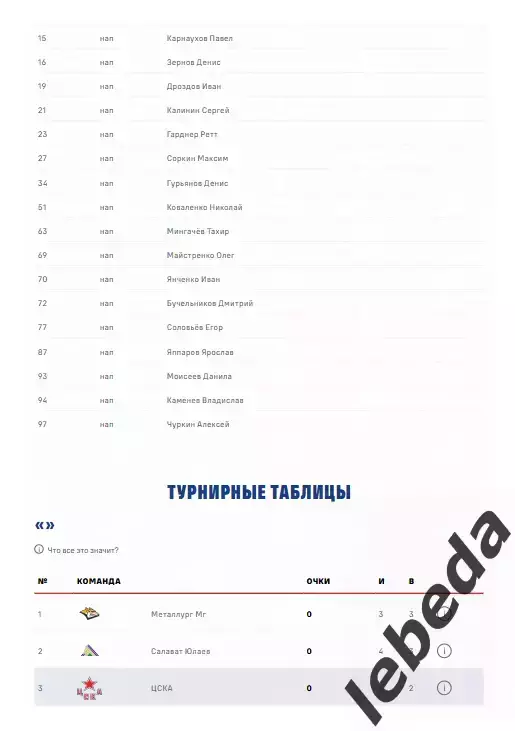 ЦСКА - СКА СП - 2025 / 2026. (31.03.26.) Плей-офф. Официальная. 5