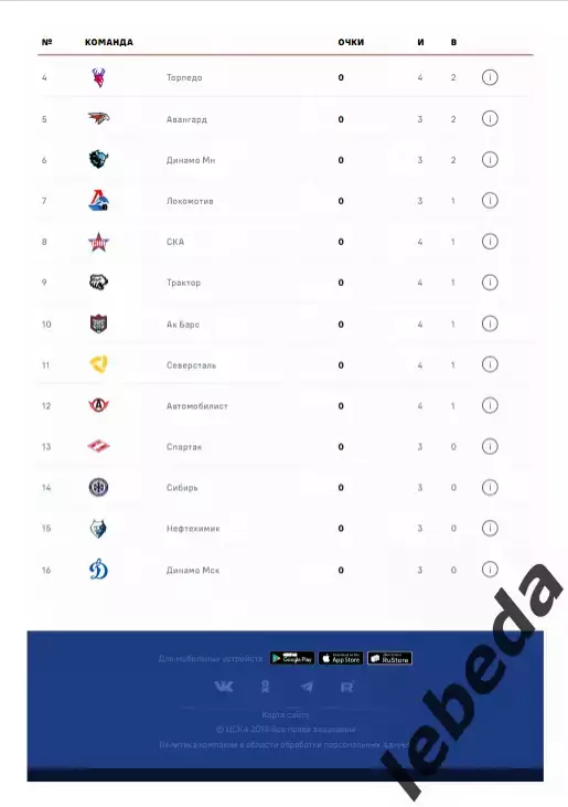ЦСКА - СКА СП - 2025 / 2026. (31.03.26.) Плей-офф. Официальная. 6