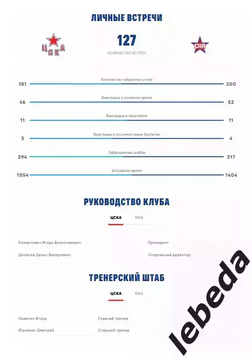 ЦСКА - СКА СП - 2025 / 2026. (31.03.26.) Плей-офф. Официальная. 3