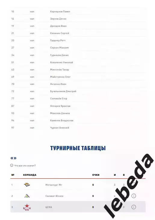 ЦСКА - СКА СП - 2025 / 2026. (31.03.26.) Плей-офф. Официальная. 5
