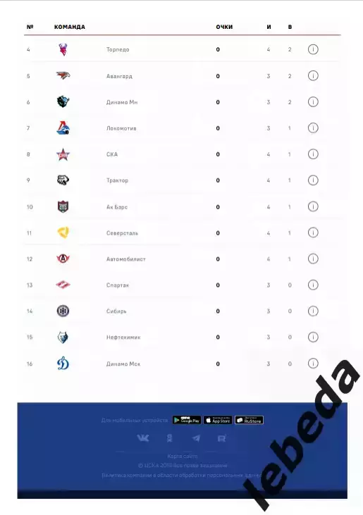 ЦСКА - СКА СП - 2025 / 2026. (31.03.26.) Плей-офф. Официальная. 6