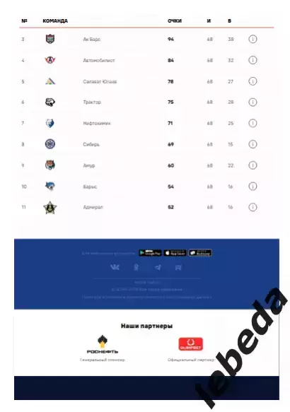 ЦСКА - СКА СП - 2025 / 2026. (23.03.26.) Плей-офф. Официальная. 6
