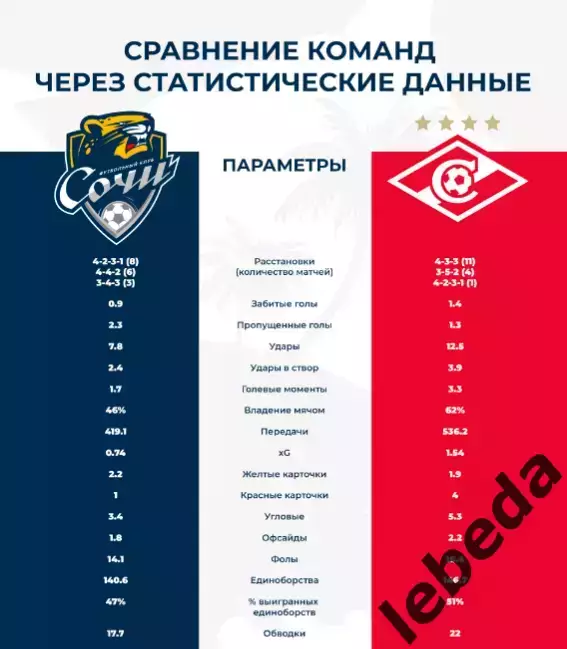 ФК Сочи - Спартак Москва - 2025 / 2026 г. официальная. 6
