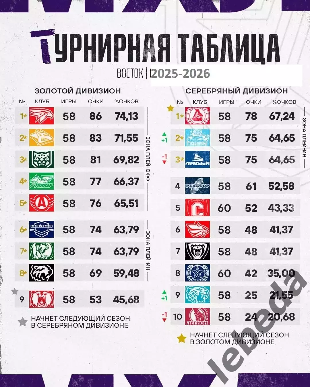 Толпар Уфа -2025/2026 итоги сезона.(буклет) 1