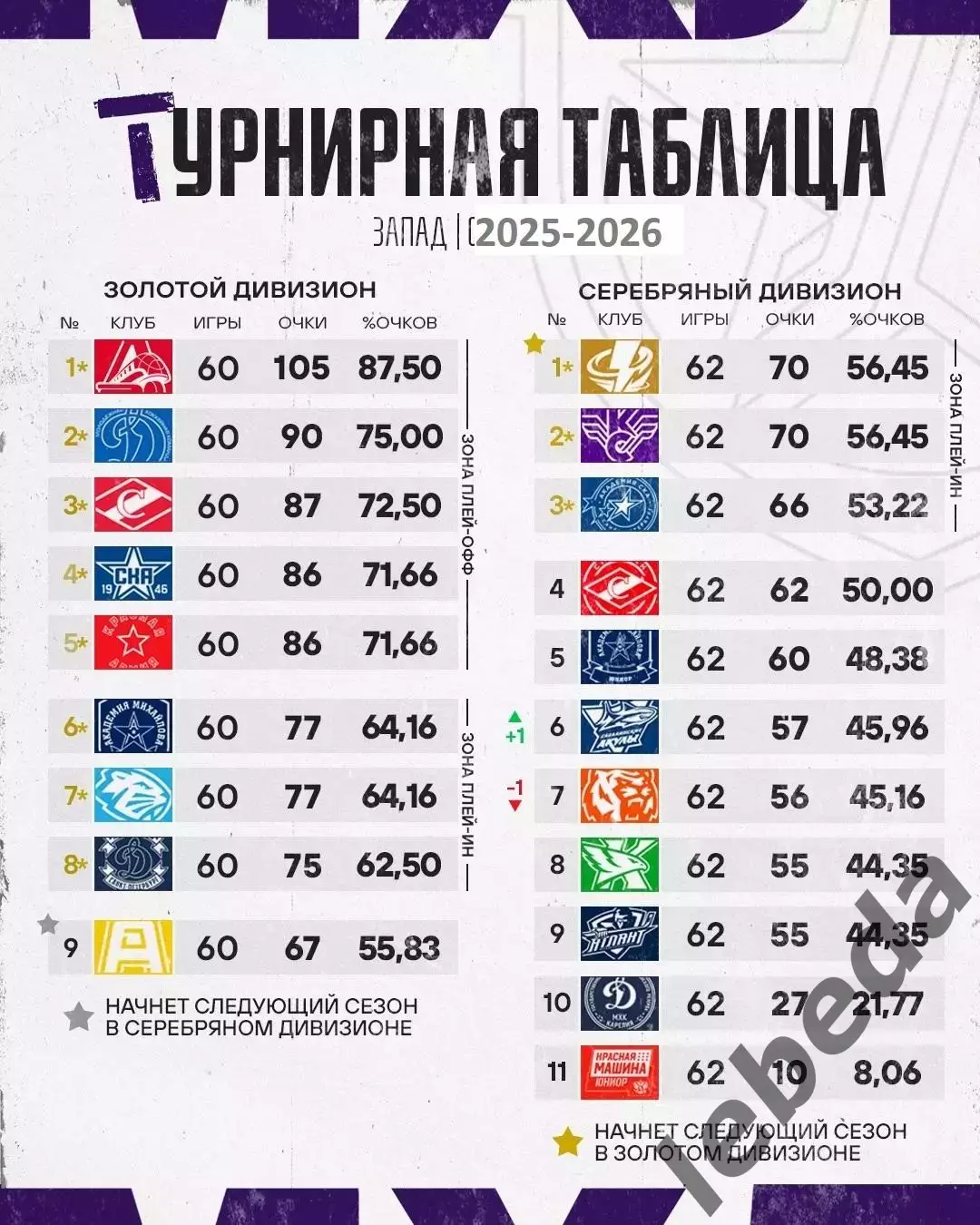 Толпар Уфа -2025/2026 итоги сезона.(буклет) 2