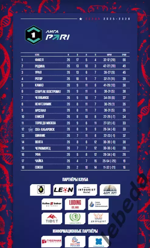 СКА Хабаровск - Волга Ульяновск - 2025 / 2026 г. (5.04.26.) Официальная. 1