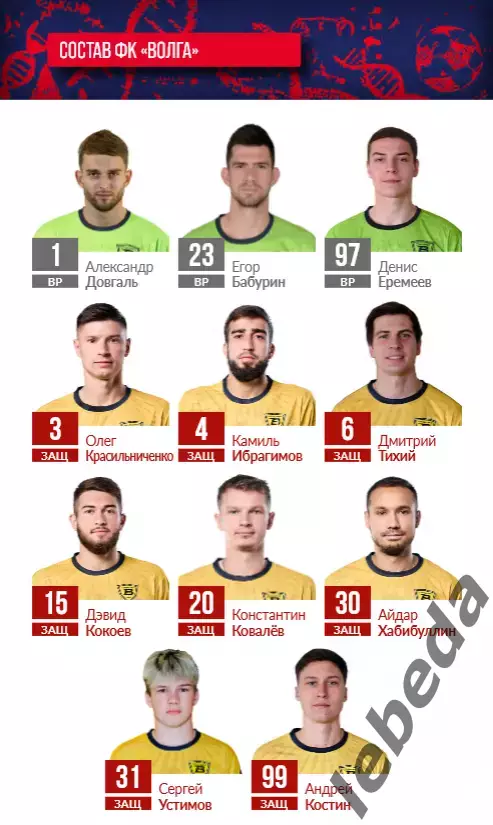 СКА Хабаровск - Волга Ульяновск - 2025 / 2026 г. (5.04.26.) Официальная. 5