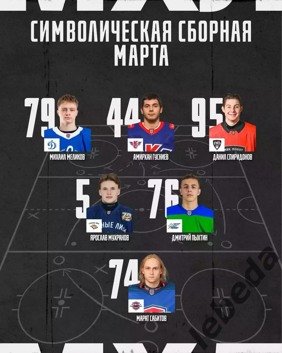 Д-Шинник Бобруйск - МХК Динамо Москва - 2025 / 2026.(6.04.26) Плей-офф №3 официа 6