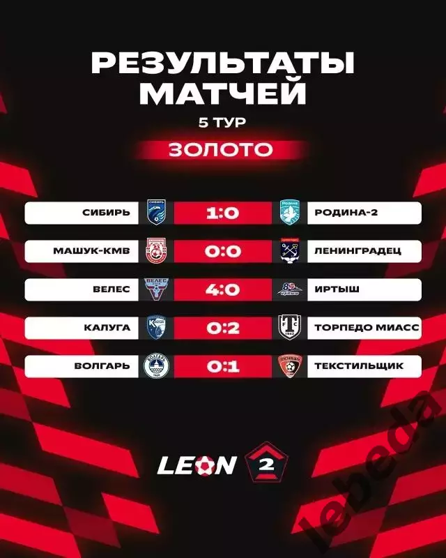 Ленинградец (Санкт-Петербург) - Калуга - 2025 / 2026 год. (4.04.26.) 4