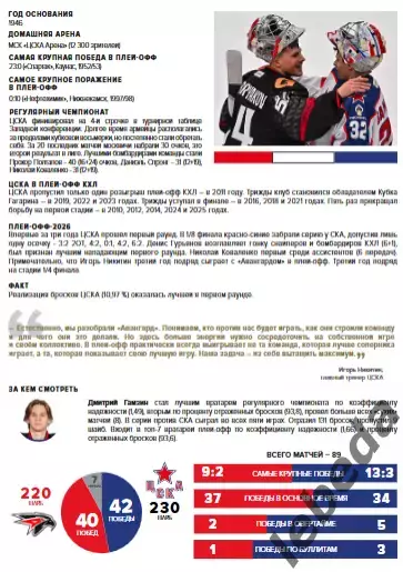 Авангард Омск - ЦСКА - 2025-2026 г. (8.04.26.) Плей-офф официальная. 4