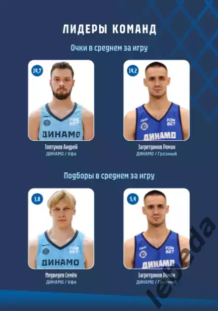 БК Динамо Уфа - Динамо Грозный - 2025 / 2026. Официальная. Плей-офф 4