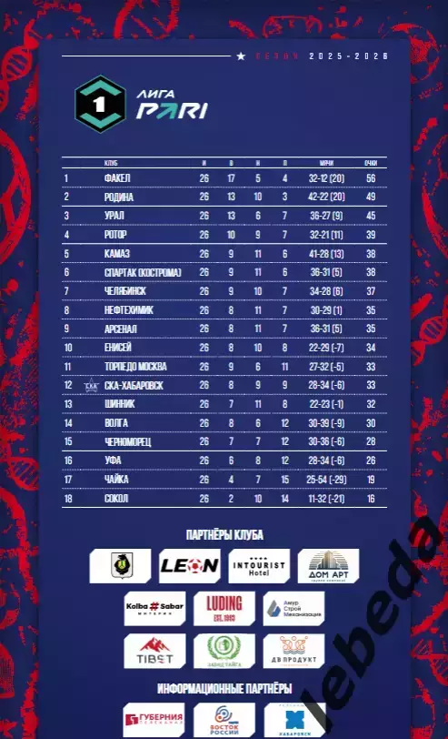 СКА Хабаровск - Волга Ульяновск - 2025 / 2026 г. (5.04.26.) Официальная. 1