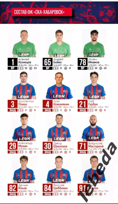 СКА Хабаровск - Волга Ульяновск - 2025 / 2026 г. (5.04.26.) Официальная. 2