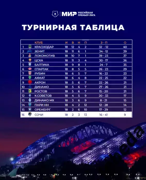 ФК Сочи - Спартак Москва - 2025 / 2026 г. официальная. 4