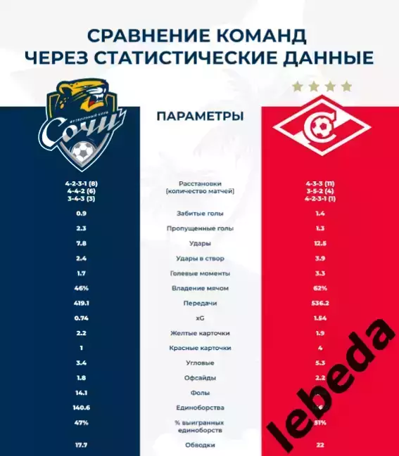 ФК Сочи - Спартак Москва - 2025 / 2026 г. официальная. 6