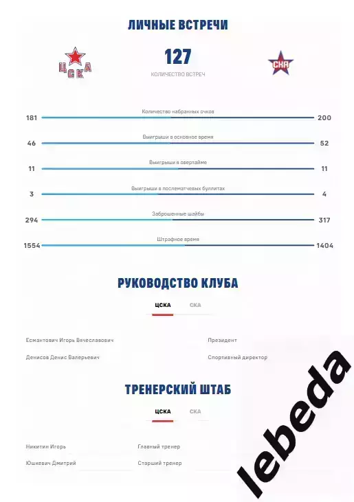 ЦСКА - СКА СП - 2025 / 2026. (31.03.26.) Плей-офф. Официальная. 3
