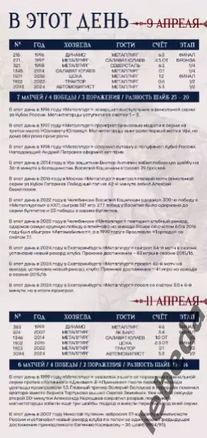 Металлург Магнитог. - Торпедо Нижний Нов - 2025 / 2026. Плей-офф официал.9.04.26 1