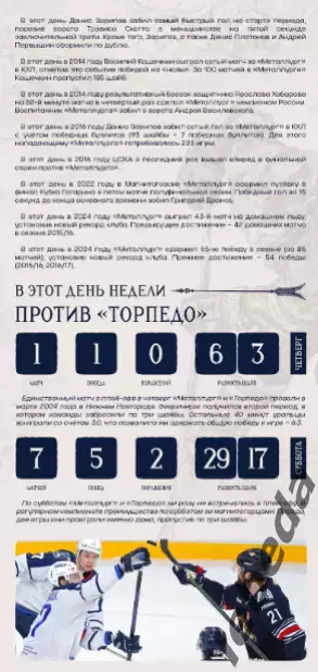 Металлург Магнитог. - Торпедо Нижний Нов - 2025 / 2026. Плей-офф официал.9.04.26 2