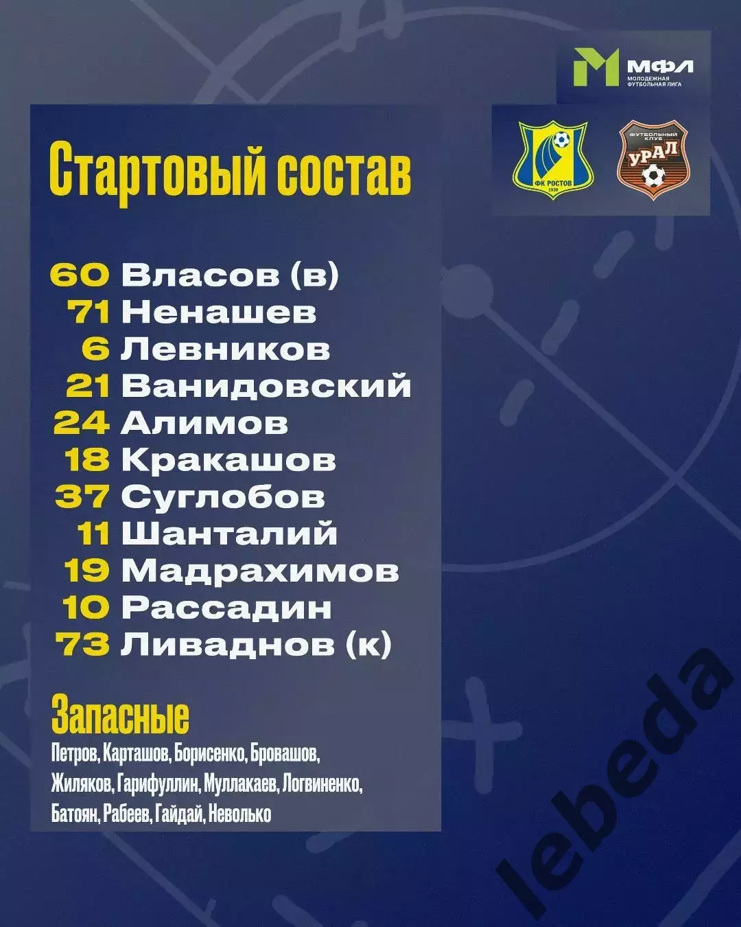 ФК Ростов (Молод.) - Урал (Молод.) - 2025 / 2026 г. (3.04.26.) 2