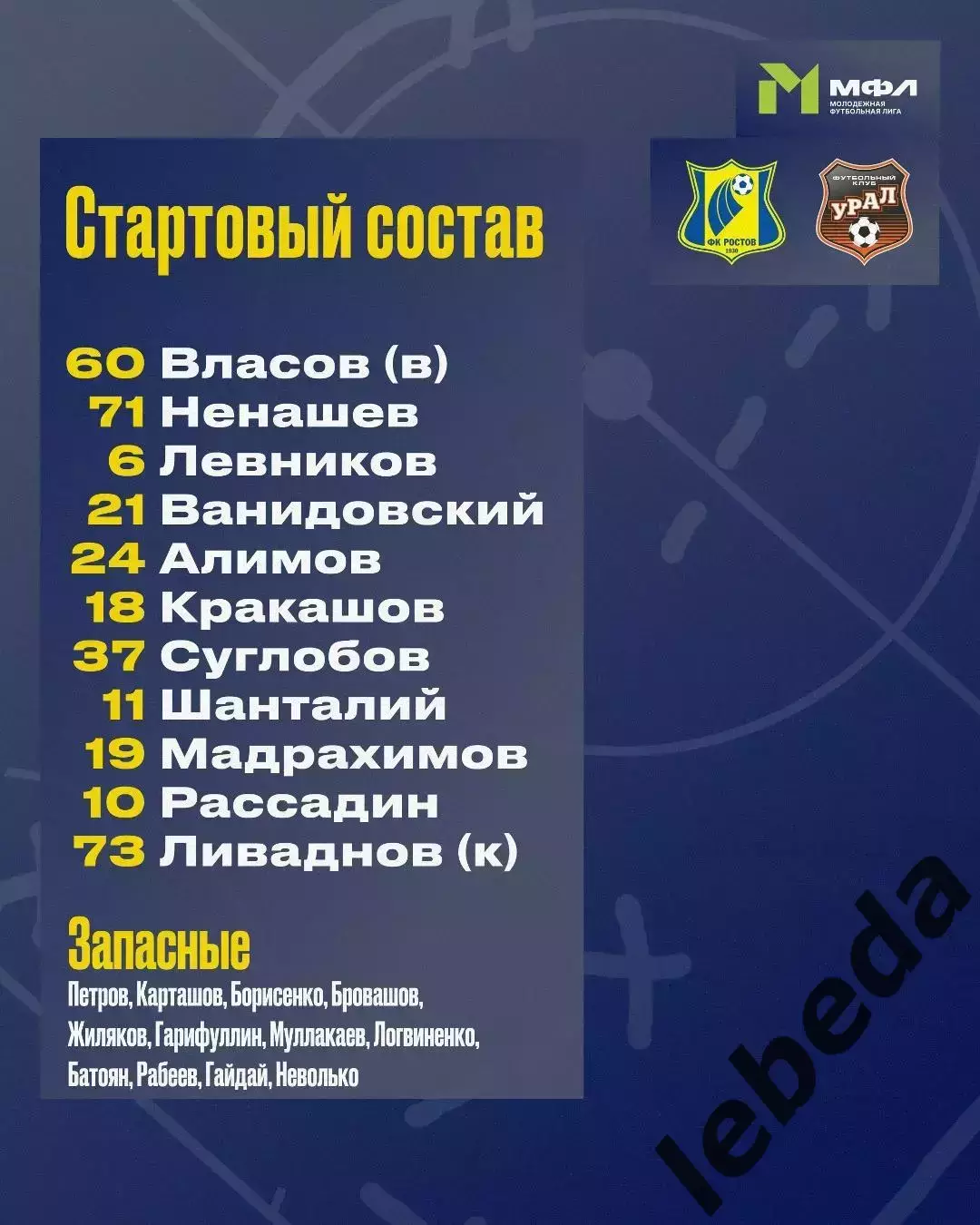 ФК Ростов (Молод.) - Урал (Молод.) - 2025 / 2026 г. (3.04.26.) 2