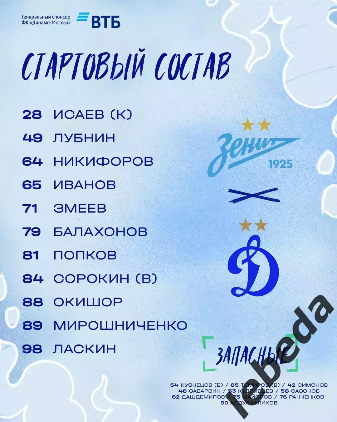 Зенит-2 Санкт-Перербург - Динамо-2 Москва - 2025 / 2026 г. (5.04.26.) 2