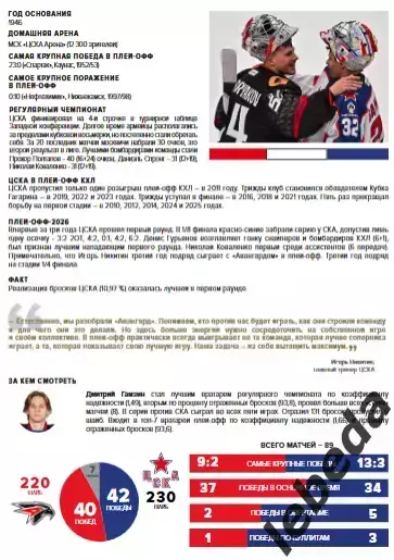 Авангард Омск - ЦСКА - 2025-2026 г. (8.04.26.) Плей-офф официальная. 4