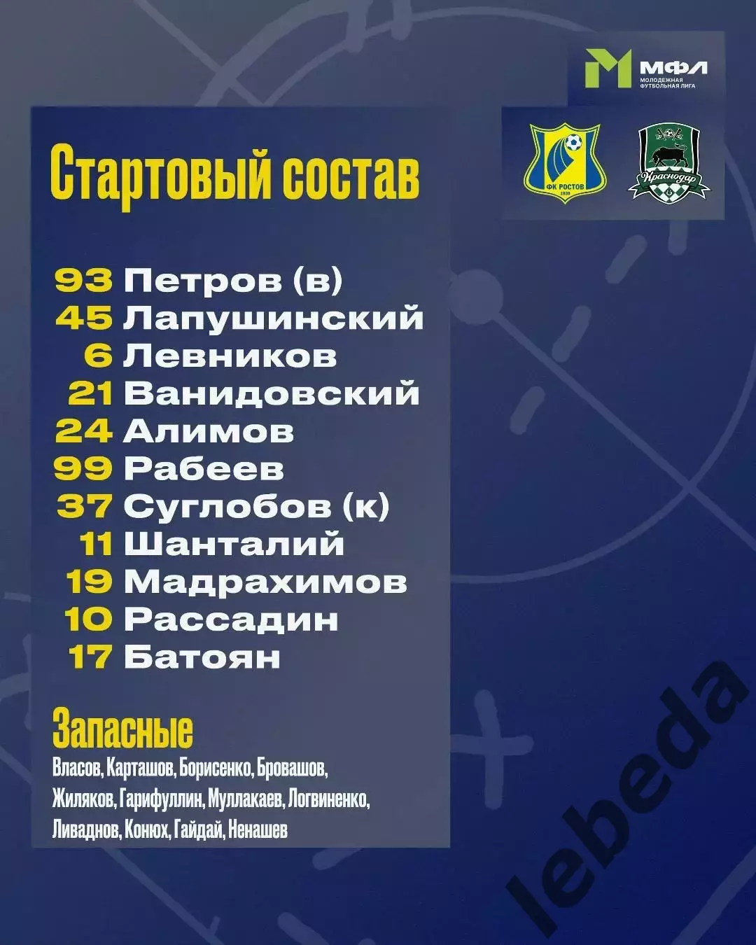 ФК Ростов (Молод.) - ФК Краснодар (мол) - 2025 / 2026 г. (13.03.26.) 1