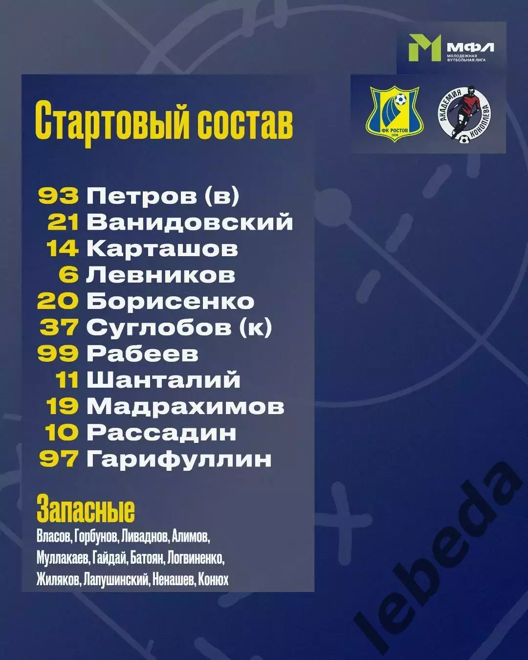 ФК Ростов (Молод.) - Акрон Конаплева - 2025 / 2026 год. (6.03.26.) 1