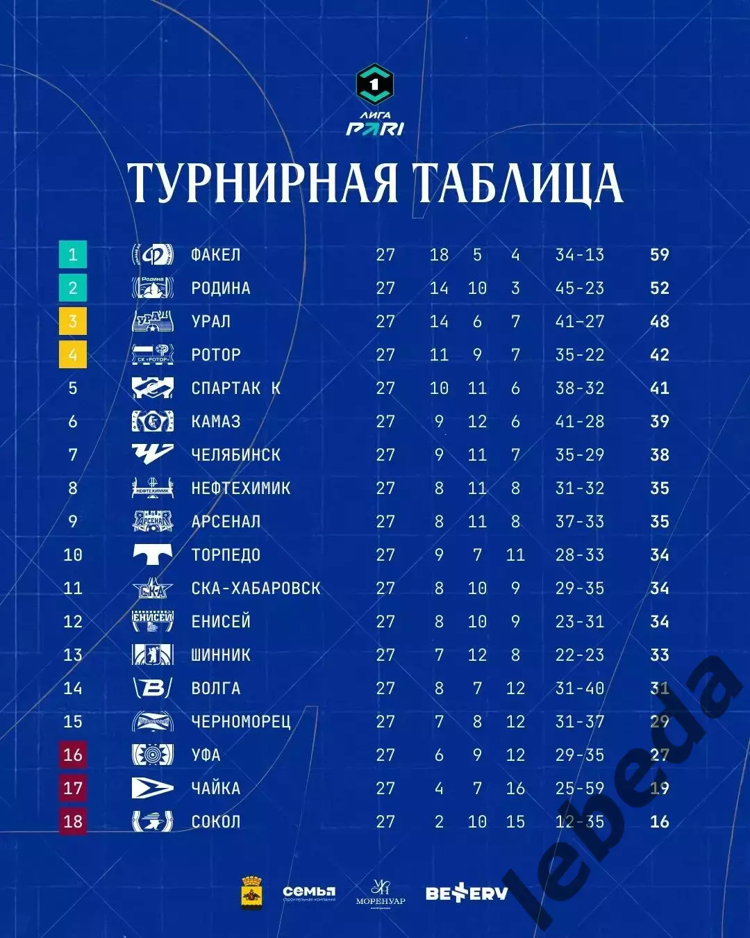 ФК Челябинск - СКА Хабаровск - 2025 / 2026 г. (11.04.26.) 3