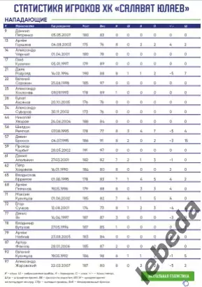 Локомотив Ярославль - Салават Юлаев Уфа - 2025 / 2026.(официальная Плей-офф №3-4 4
