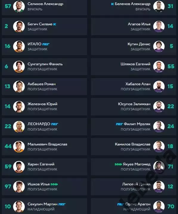 Урал Екатеринбург - ФК уфа - 2025 / 2026 год. (12.04.26.) 2